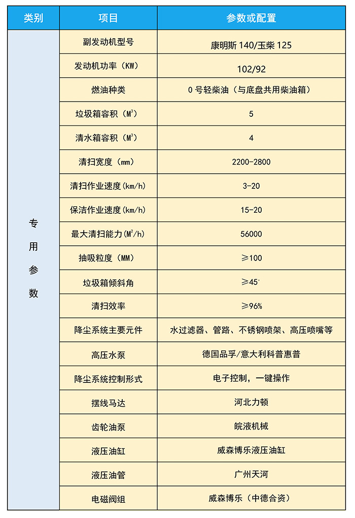 東風(fēng)大多利卡洗掃_jpg_7.jpg